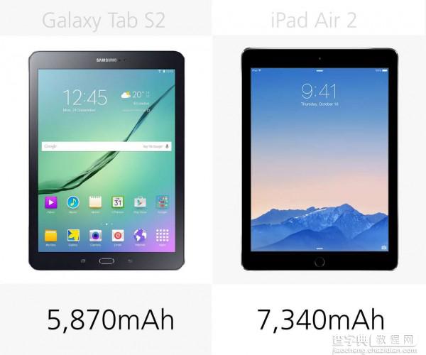 三星Galaxy Tab S2和iPad Air 2详细参数对比9