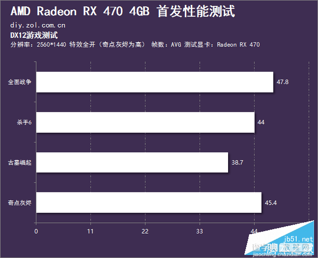 AMD北极星RX 470性能如何？Radeon RX 470深度评测+拆解94