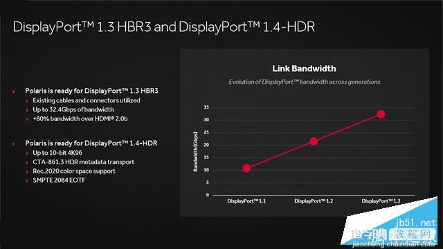 AMD北极星RX 470性能如何？Radeon RX 470深度评测+拆解12