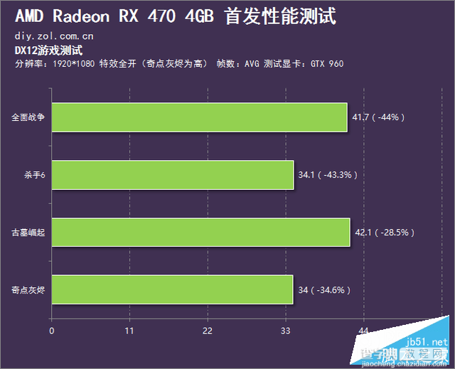 AMD北极星RX 470性能如何？Radeon RX 470深度评测+拆解93