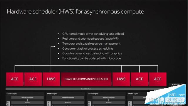 AMD北极星RX 470性能如何？Radeon RX 470深度评测+拆解11