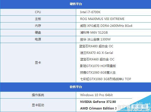 用5款DX12游戏测AMD、NVIDIA新显卡:A卡表现比N卡要好4