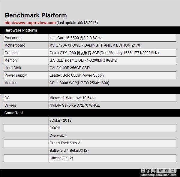影驰GeForce GTX 1060骨灰黑将显卡评测+拆解13