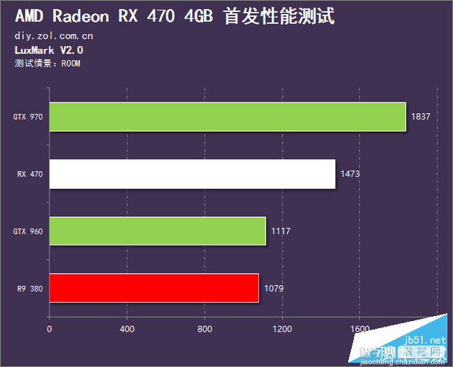 AMD北极星RX 470性能如何？Radeon RX 470深度评测+拆解99
