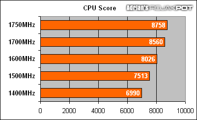 迅驰CPU超频指南15