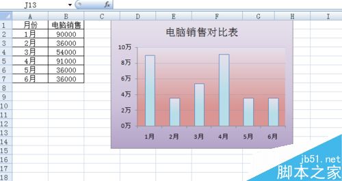 Excel中的图表如何美化?9