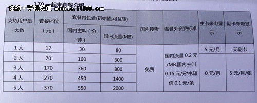 天音通信170号段套餐资费最低17元 天音移动170虚拟号段正式推出2