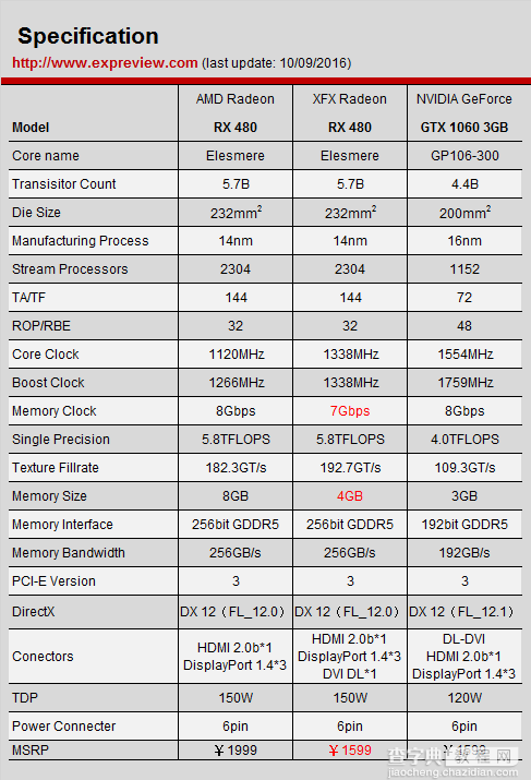 讯景XFX RX 480 4G黑狼进化版评测+拆解图2