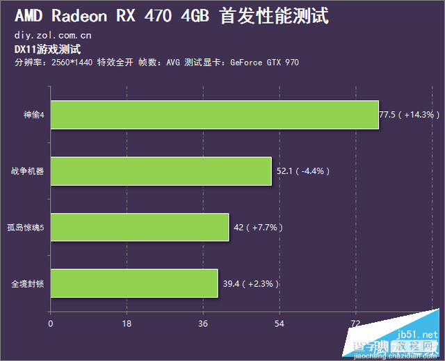 AMD北极星RX 470性能如何？Radeon RX 470深度评测+拆解87