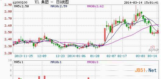 t3空气卫士怎么样? t3空气卫士净化器评测1