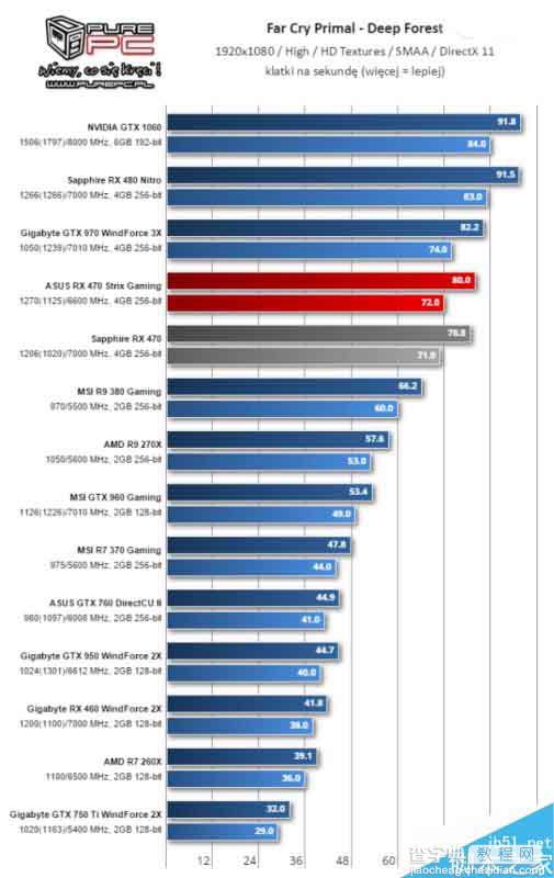 AMD北极星新卡RX 460游戏测试全曝光20