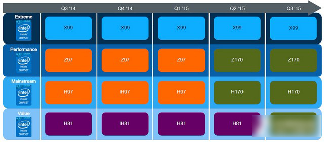 Intel酷睿六代CPU处理器i5-6600K与i7-6700K区别对比评测图解3