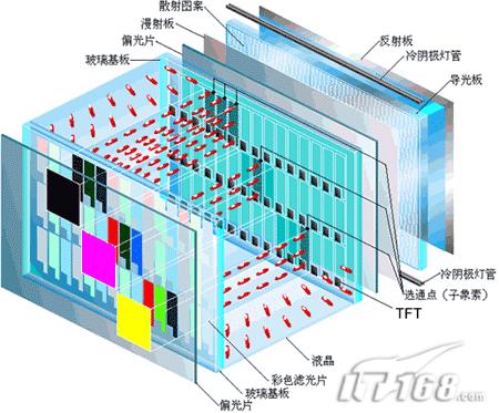 决战色域之颠 液晶热点技术指标详解6