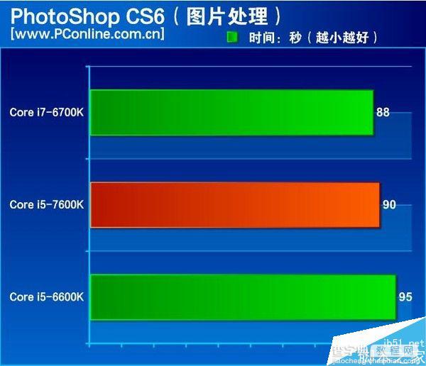 到底怎么样?Intel七代酷睿i5-7600K全面评测19