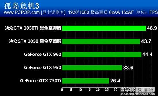 映众GTX 1050/Ti黑金至尊版显卡性能评测+拆解图22