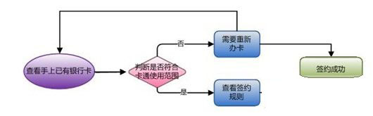 微信支付怎么实名认证 微信支付进行实名认证步骤流程图解3