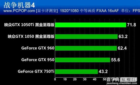 映众GTX 1050/Ti黑金至尊版显卡性能评测+拆解图20