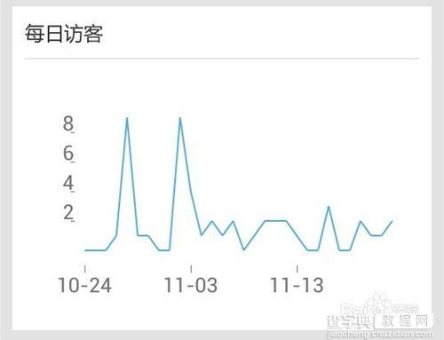 微店生意怎么样？查询微店卖家客户流量的方法4