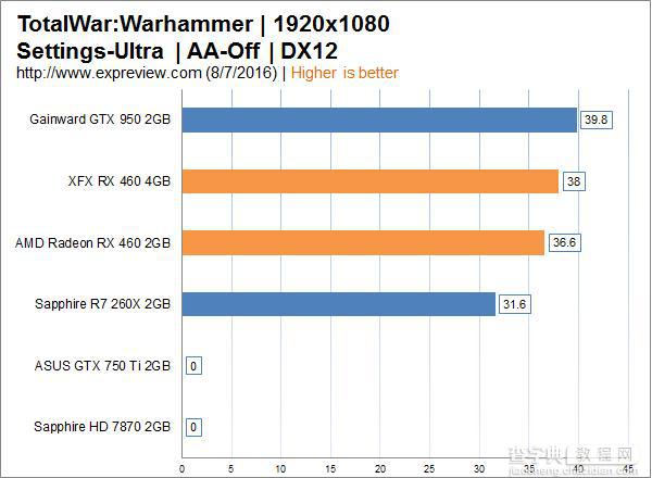 AMD  RX 460解禁 AMD Radeon RX 460显卡详细评测+拆解43