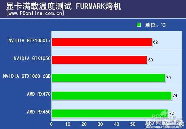 GTX1050/1050Ti怎么样 NVIDIA帕斯卡显卡GTX1050/1050Ti全面评测图解52