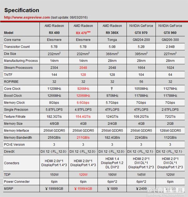 AMD Radeon RX 470显卡同步测试:性价比很高2