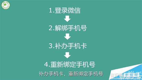 手机丢了怎么办?四步操作保证微信安全3