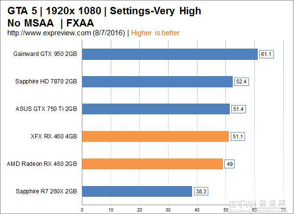 AMD  RX 460解禁 AMD Radeon RX 460显卡详细评测+拆解50