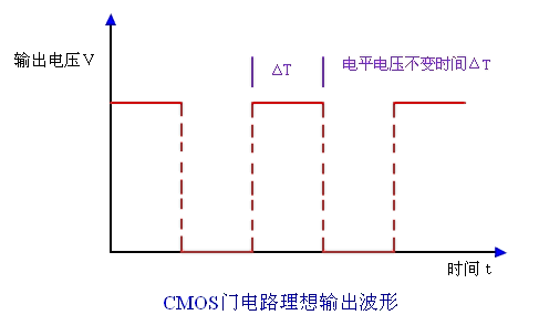 说出不要吓到你！详解超频的五大害处8