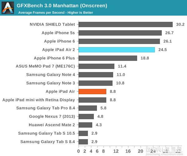 iPad Air 2完全评测：三核CPU+六核GPU19