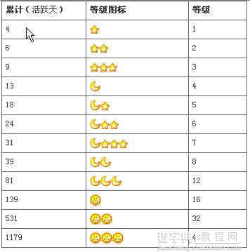 ［挂机必看］QQ挂机已成为过去?附:新旧等级的对照2