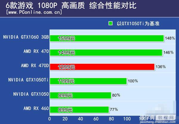 RX 470D与RX470有何区别 AMD Radeon RX470D首发图文评测36