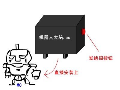 Flash游戏开发教程：第三节1