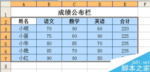 在Excel表格中怎么制作图表?2