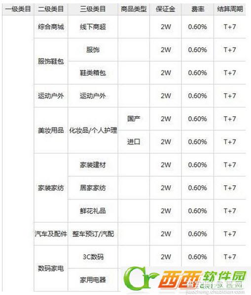 微信支付接口怎么申请 微信支付接口申请详细教程4