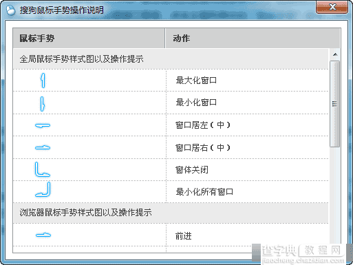 如何让其他的应用软件实现鼠标手势功能?3