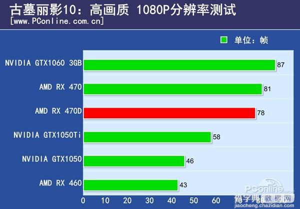 RX 470D与RX470有何区别 AMD Radeon RX470D首发图文评测22