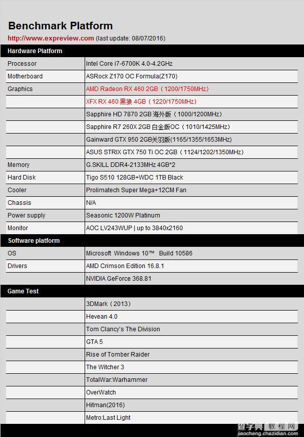 AMD  RX 460解禁 AMD Radeon RX 460显卡详细评测+拆解39