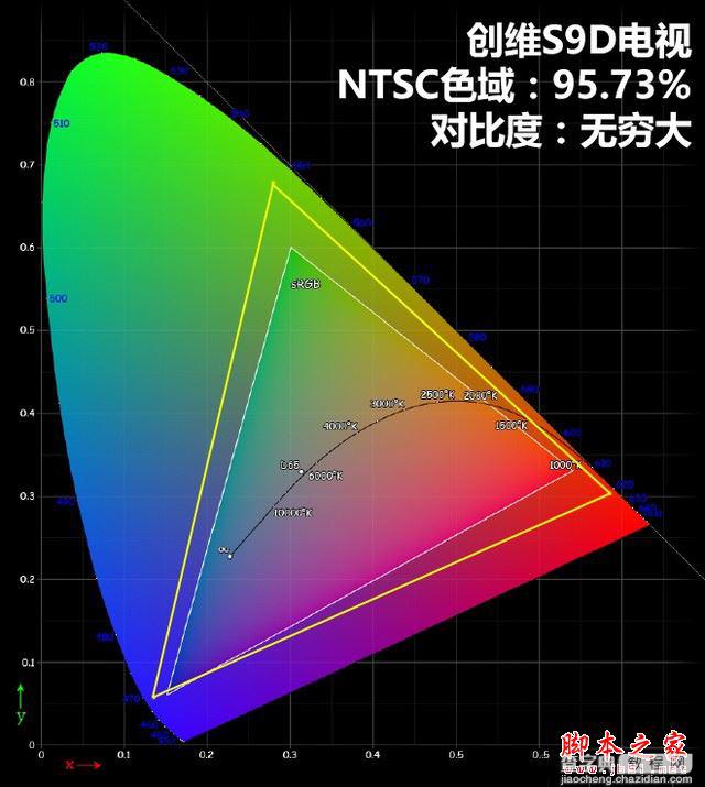 创维s9d怎么样？创维S9D旗舰电视详细评测图解15