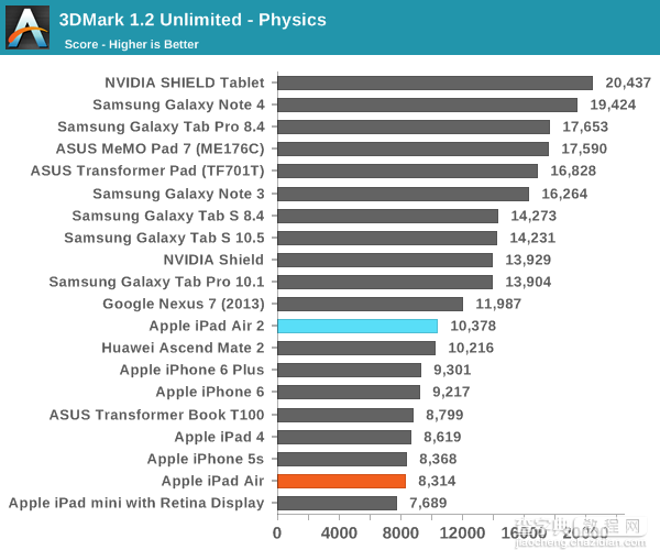 iPad Air 2完全评测：三核CPU+六核GPU13