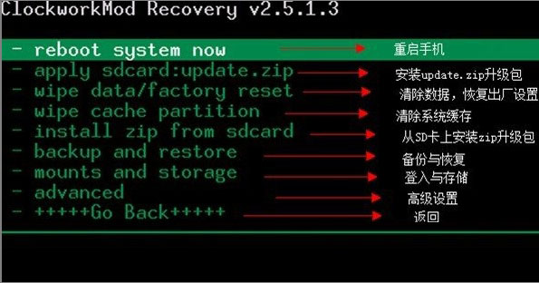recovery教程 recovery怎么用、怎么刷机？1