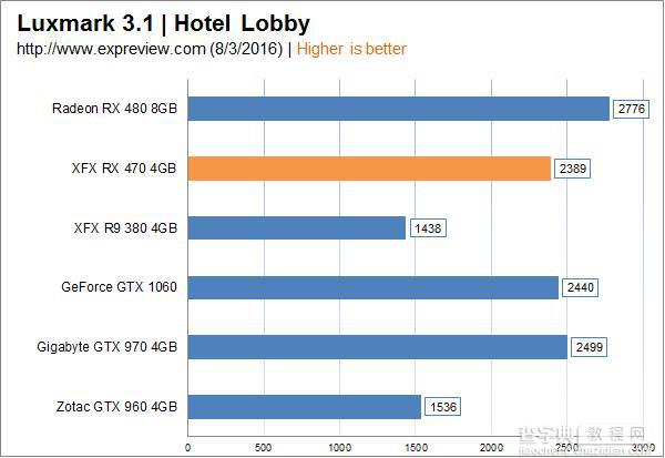 AMD Radeon RX 470显卡同步测试:性价比很高48