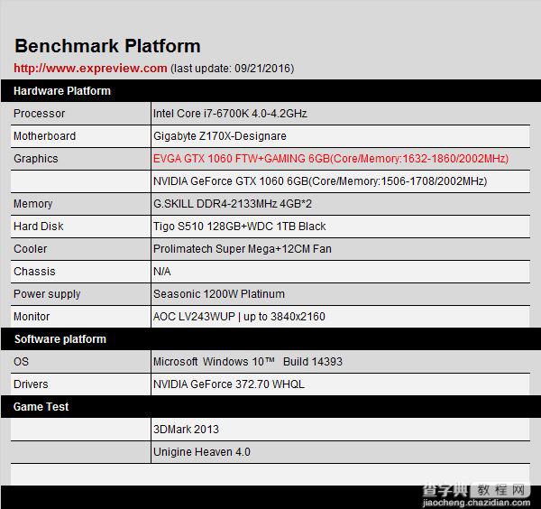 EVGA GeForce GTX 1060 FTW+GAMING显卡评测和拆解图16