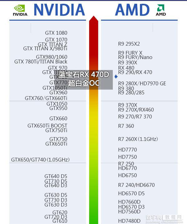 RX 470D与RX470有何区别 AMD Radeon RX470D首发图文评测37