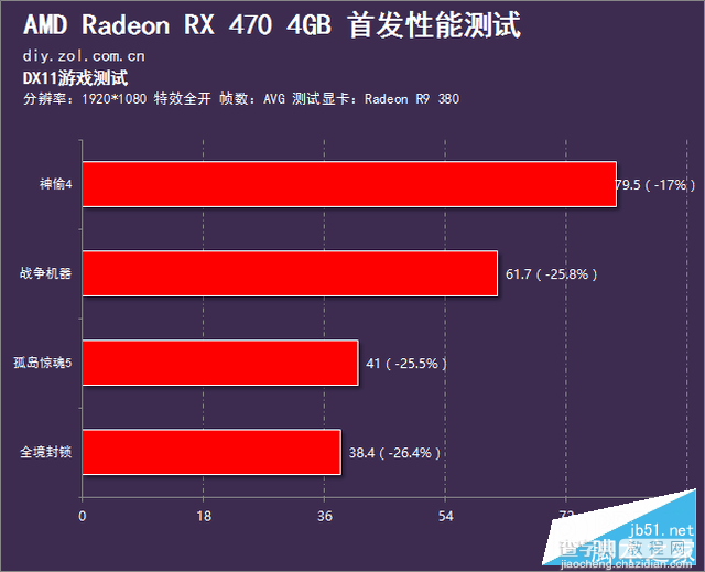 AMD北极星RX 470性能如何？Radeon RX 470深度评测+拆解84