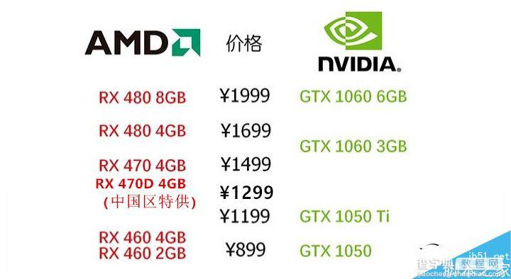 AMD RX 470D显卡性能游戏测试汇总:千元出头显卡就买它3