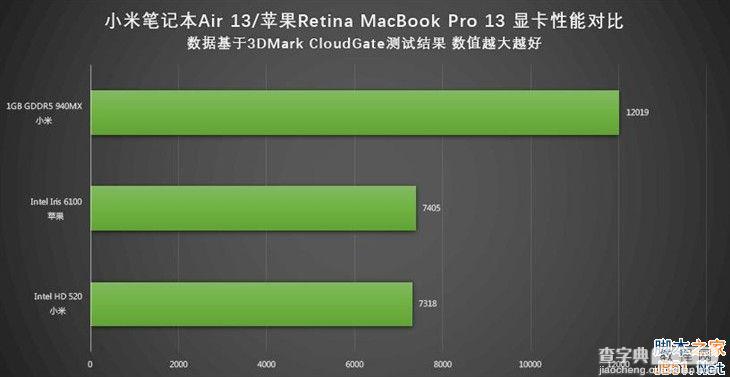 小米笔记本和苹果MacBook哪个值得买？小米笔记本和苹果MacBook详细对比评测10