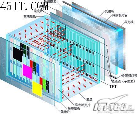 TN垃圾论盛行 液晶显示器面板全解析11