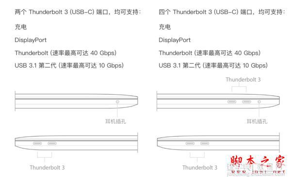 苹果全新MacBook Pro 13和15寸哪个值得买？新MacBook Pro13/15英寸深度对比区别评测4
