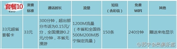 苏宁170手机卡有什么套餐？苏宁170手机号套餐资费详情11