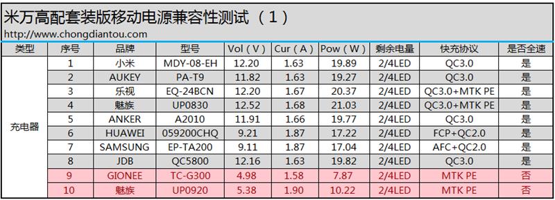 这次又有哪些革新?小米10000mAh移动电源高配版套装评测21